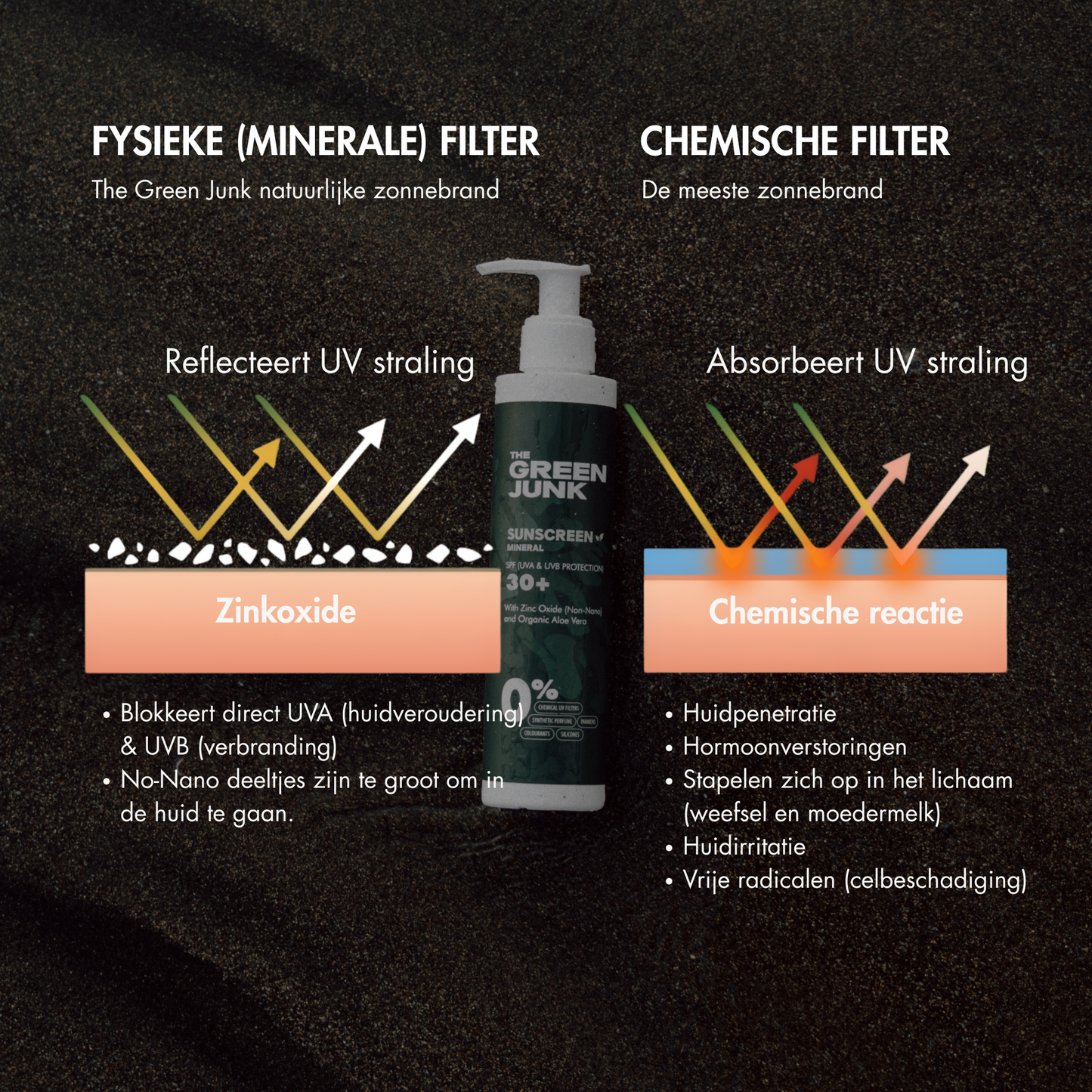 The Green Junk - Natuurlijke Zonnebrand 200ML(2-pack)