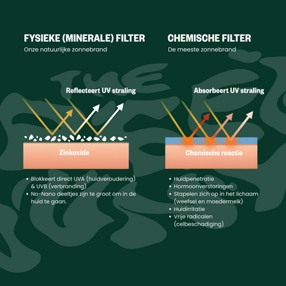 The Green Junk - Natuurlijke Zonnebrand 200ML
