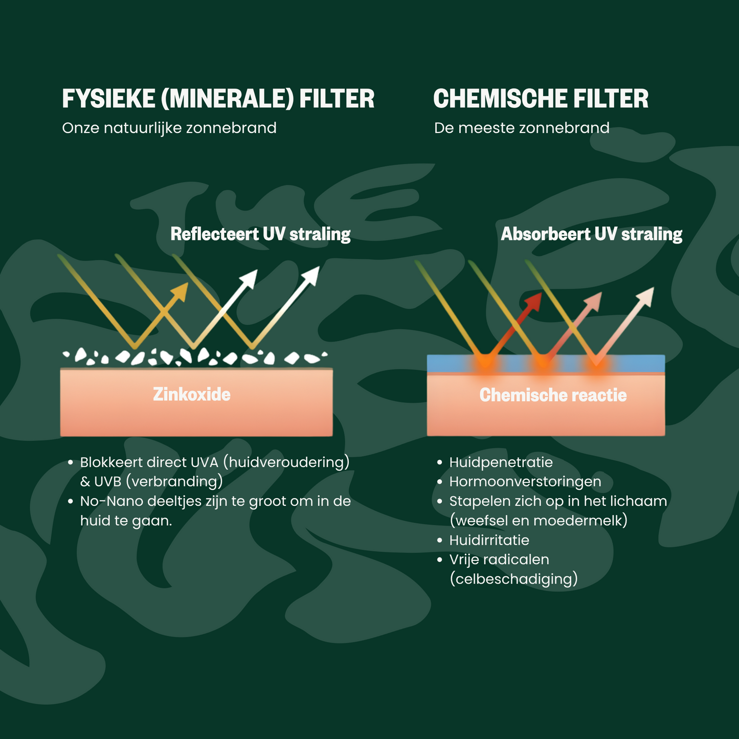The Green Junk - Natuurlijke Zonnebrand 200ML (4-pack)